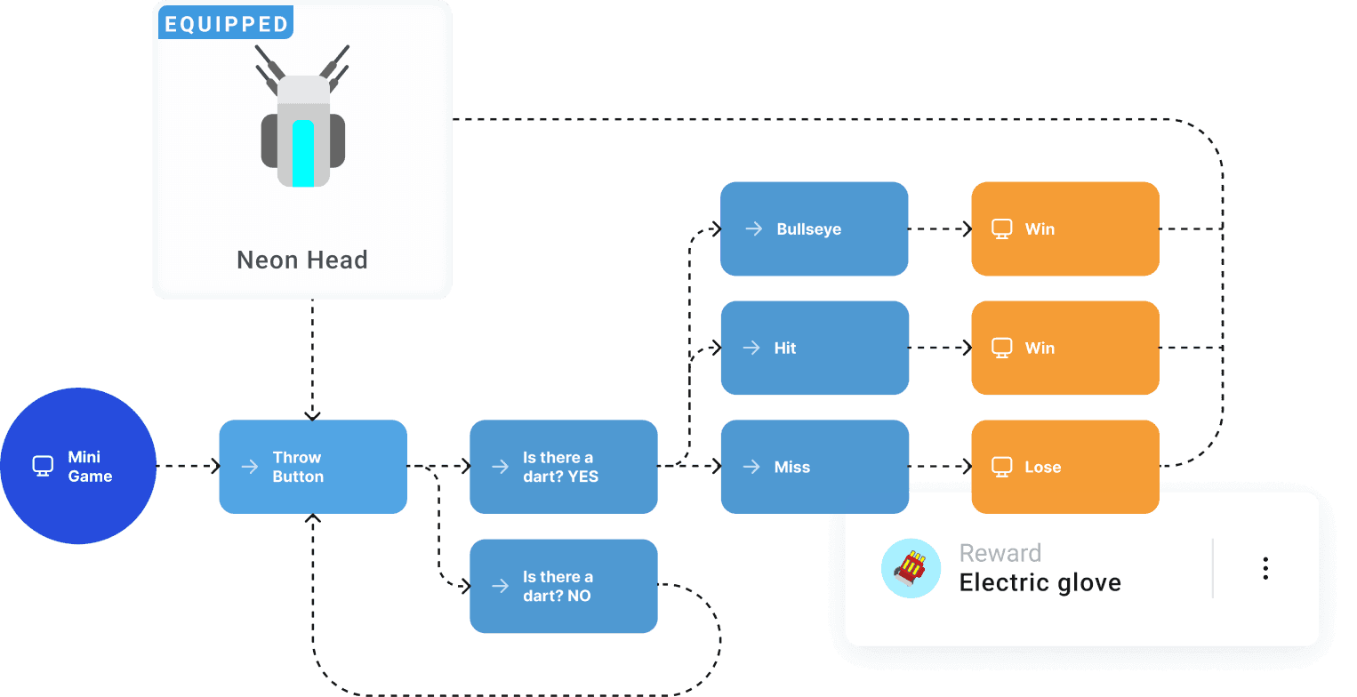 Development step 2