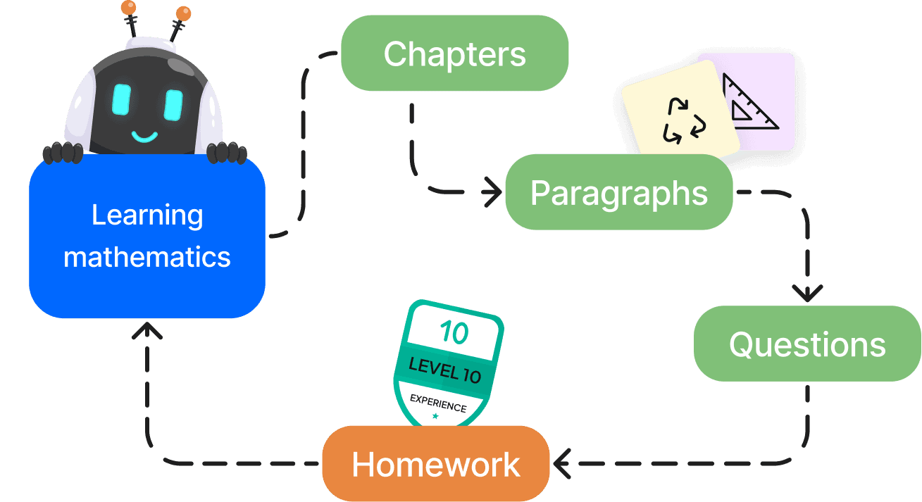 Development step 2