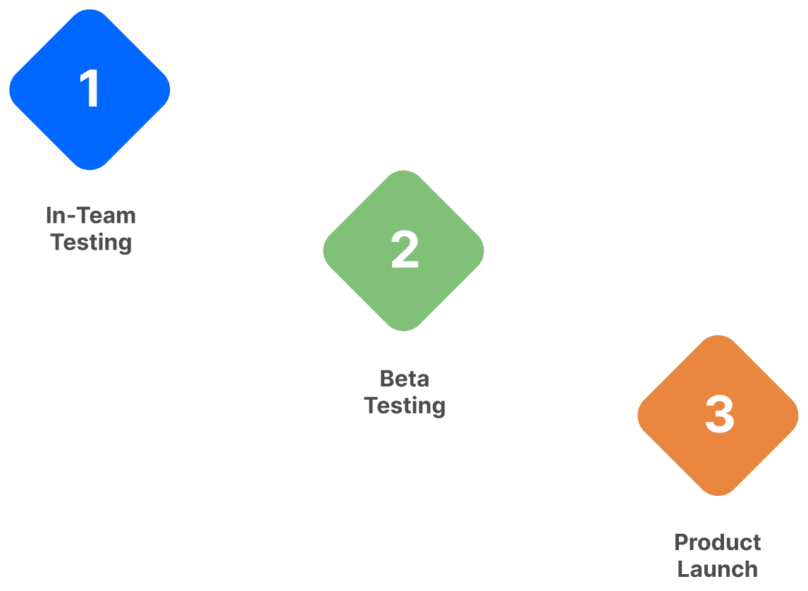 Development step 6