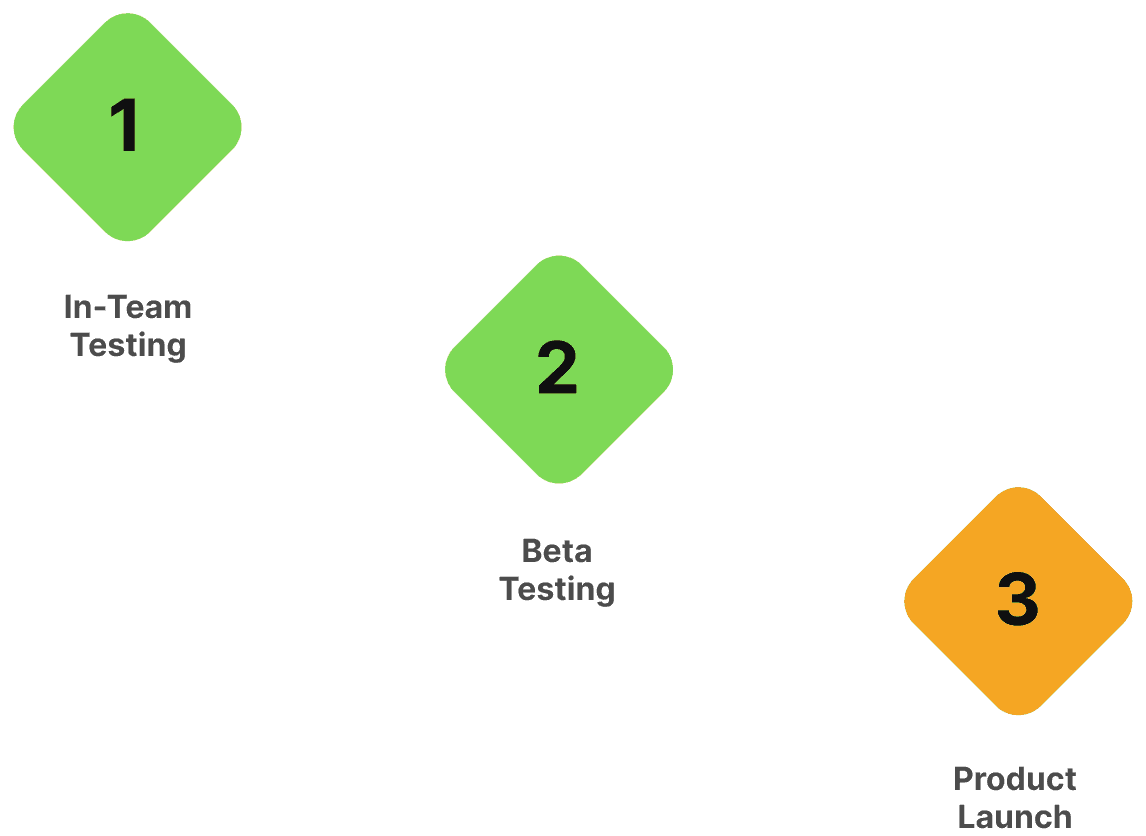 Development step 6