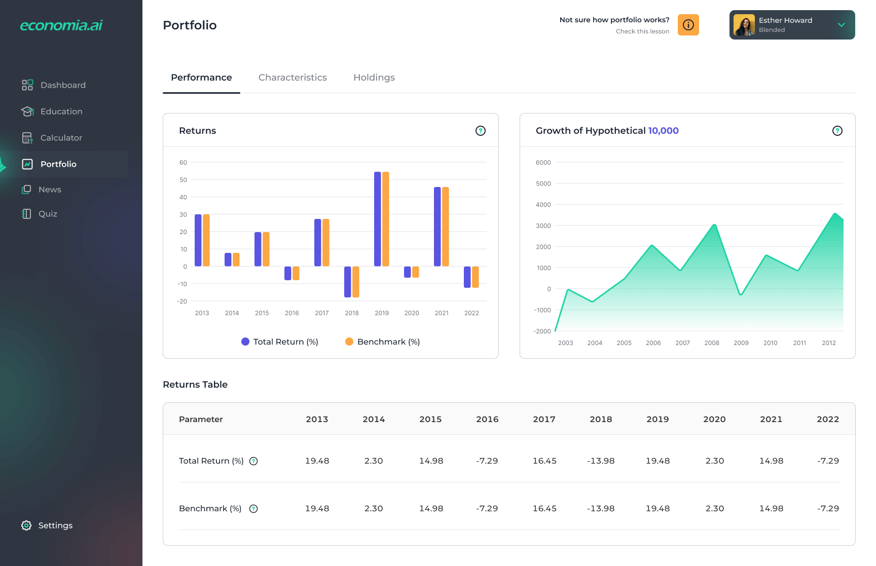 Visual result