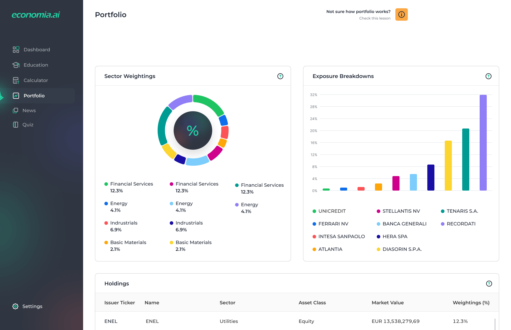 Visual result