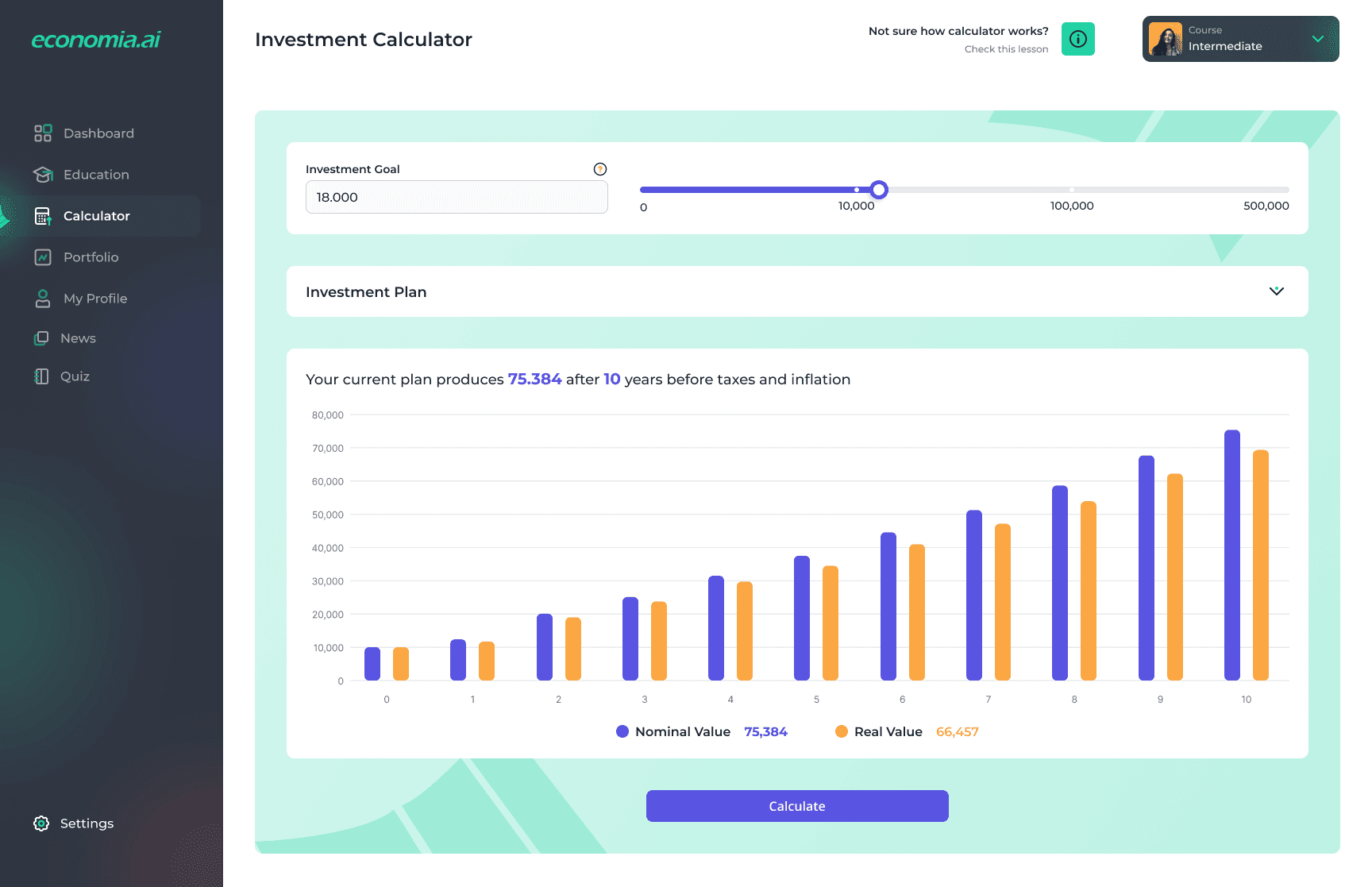 Visual result